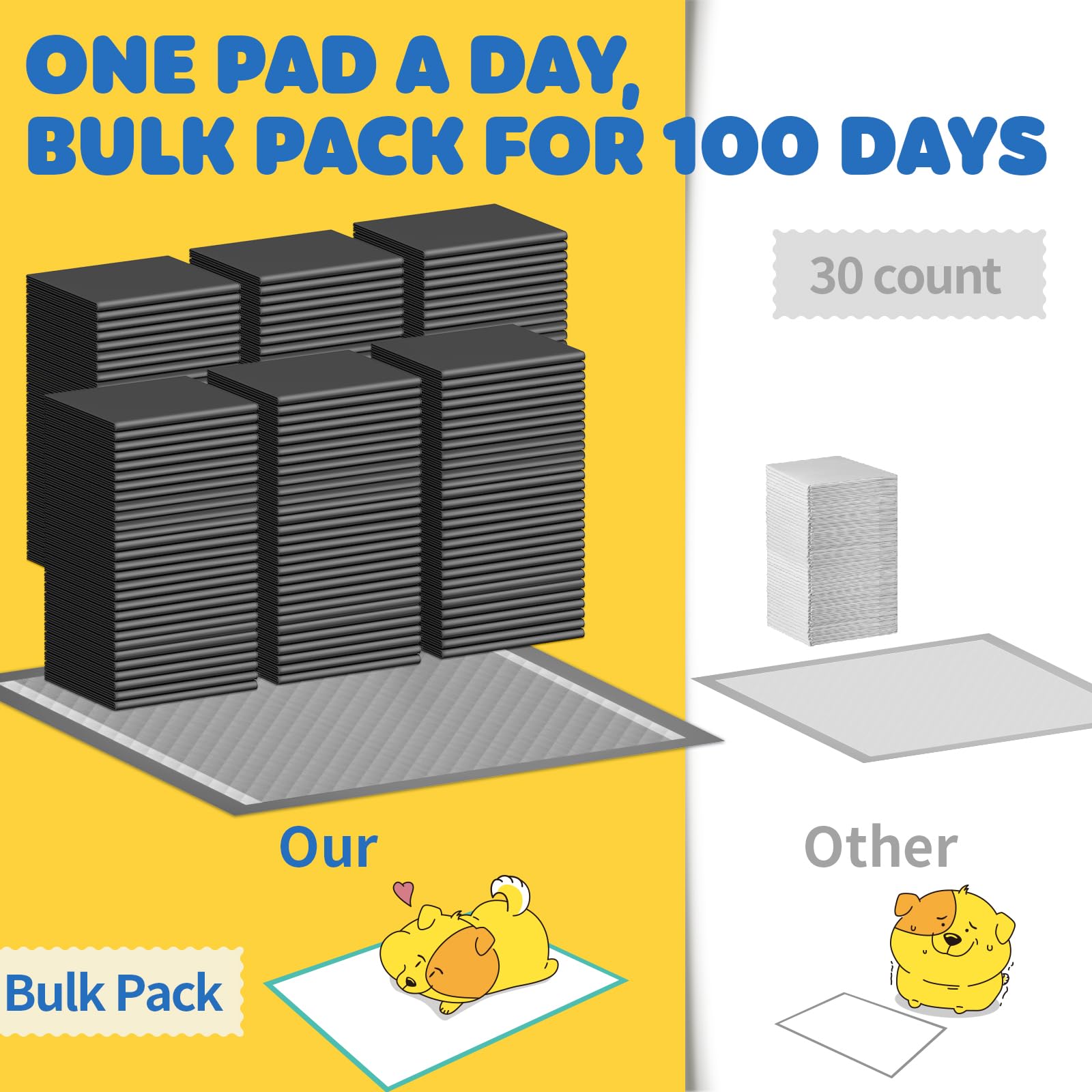 Powools bulk-pack 100 pads emphasizes long-term value and fewer changes.