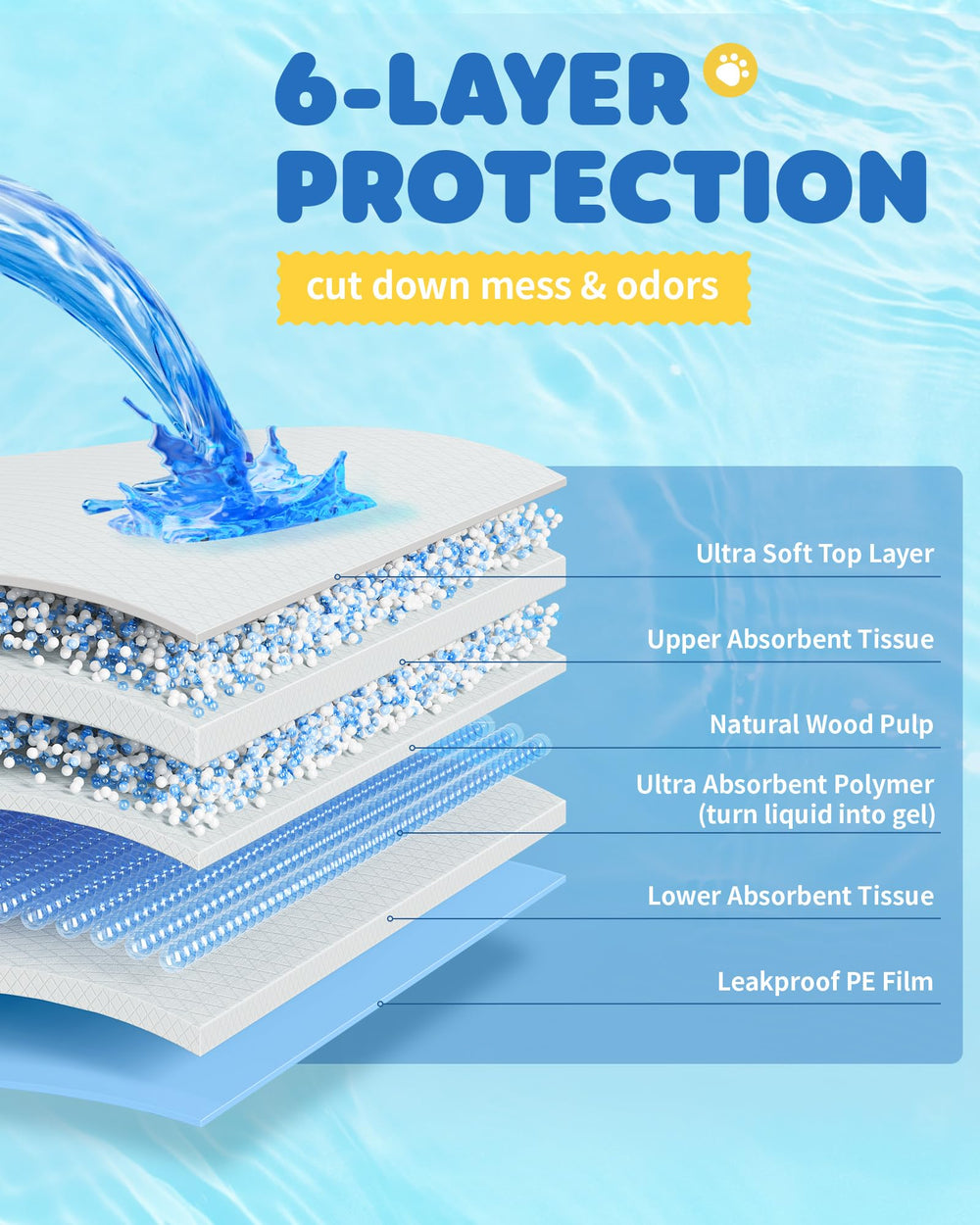 Powools quick-dry design locks in moisture and minimizes lingering odors on contact.