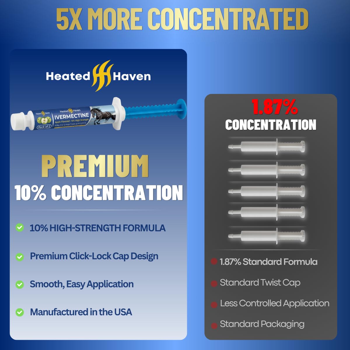 Premium Horse Paste Gel apple-flavored syringe designed for multiple dosing sessions.