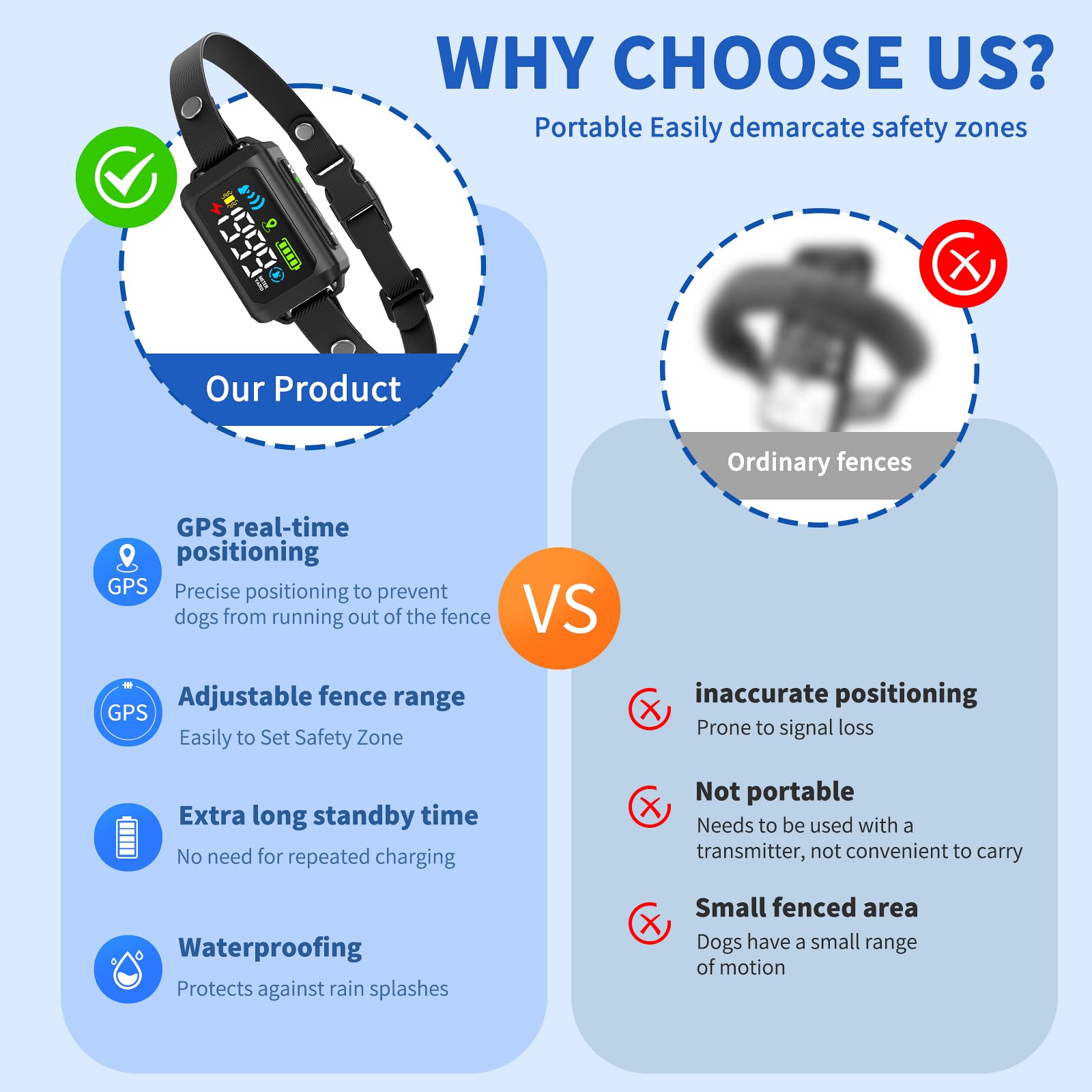 Prestige Paws GPS adjustable collar fits small to large dogs comfortably