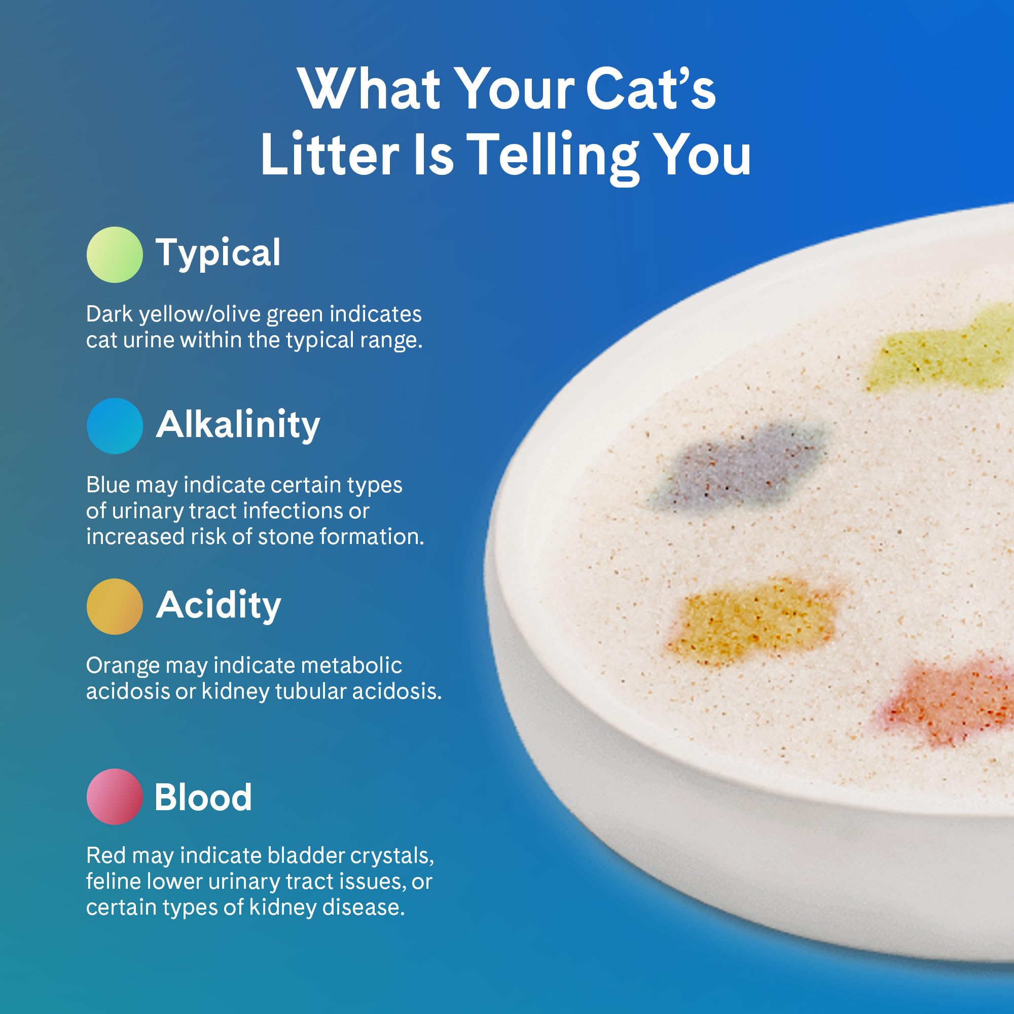 PrettyLitter compatible with standard and automatic litter boxes