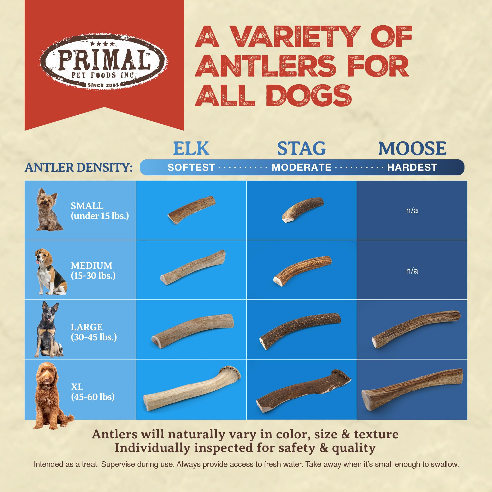 Primal Antlers for Dogs North America-sourced antlers label shown