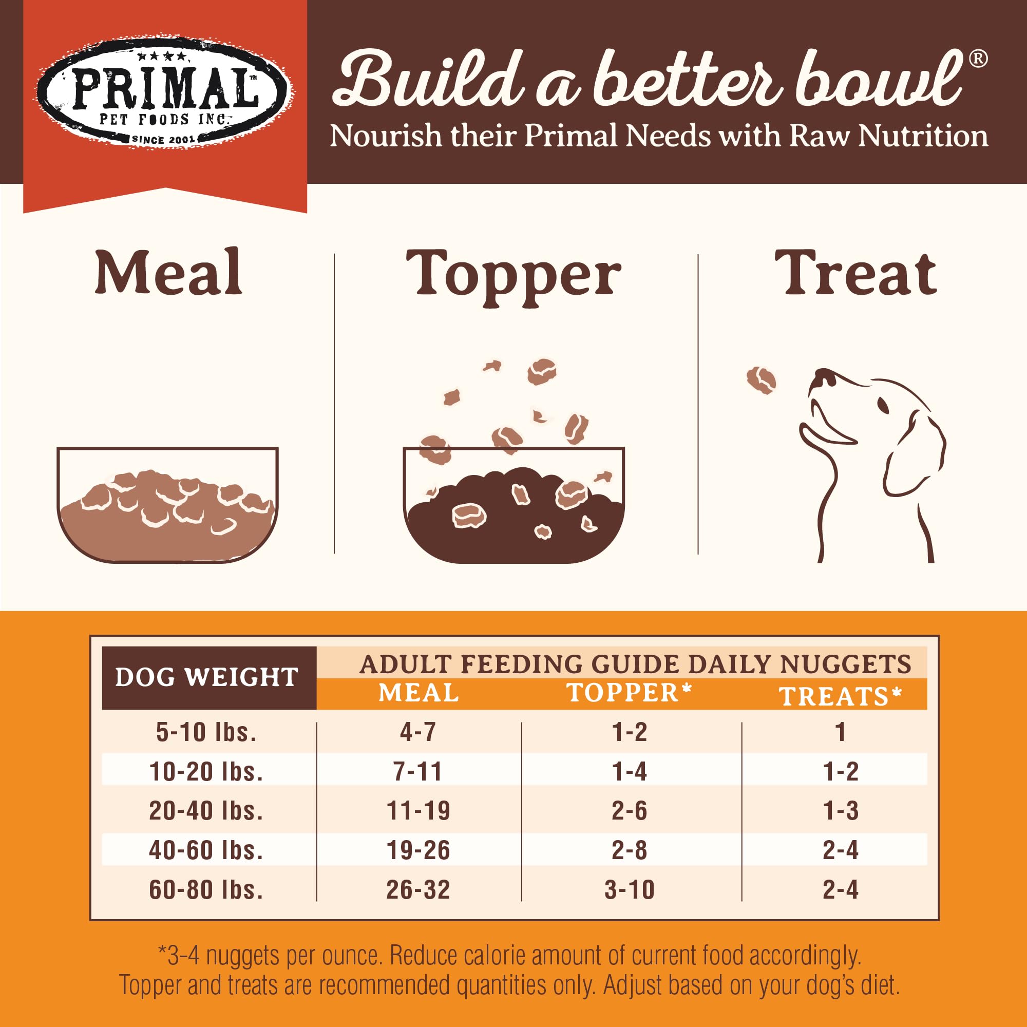 Primal Freeze Dried Beef Nuggets serving idea showcases easy feeding options.