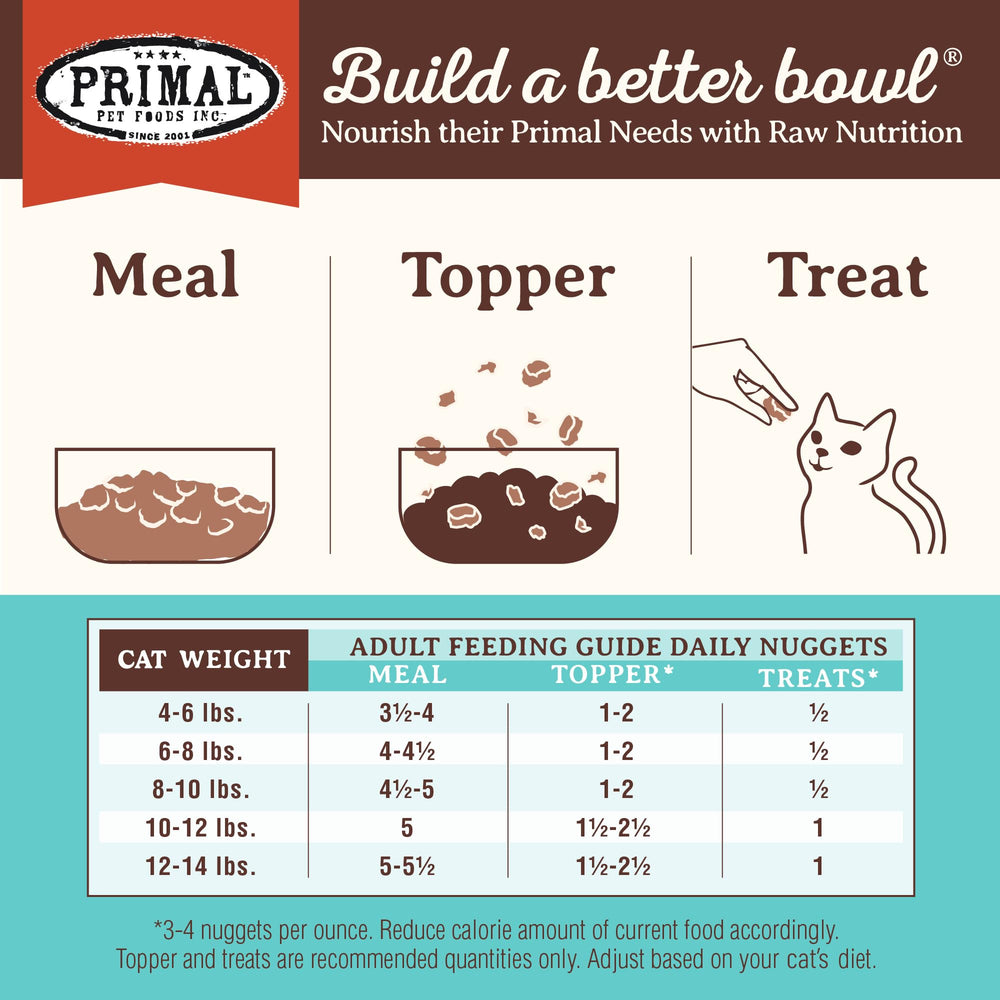 Primal Grain-Free Formula — no corn, wheat, soy, or legumes.