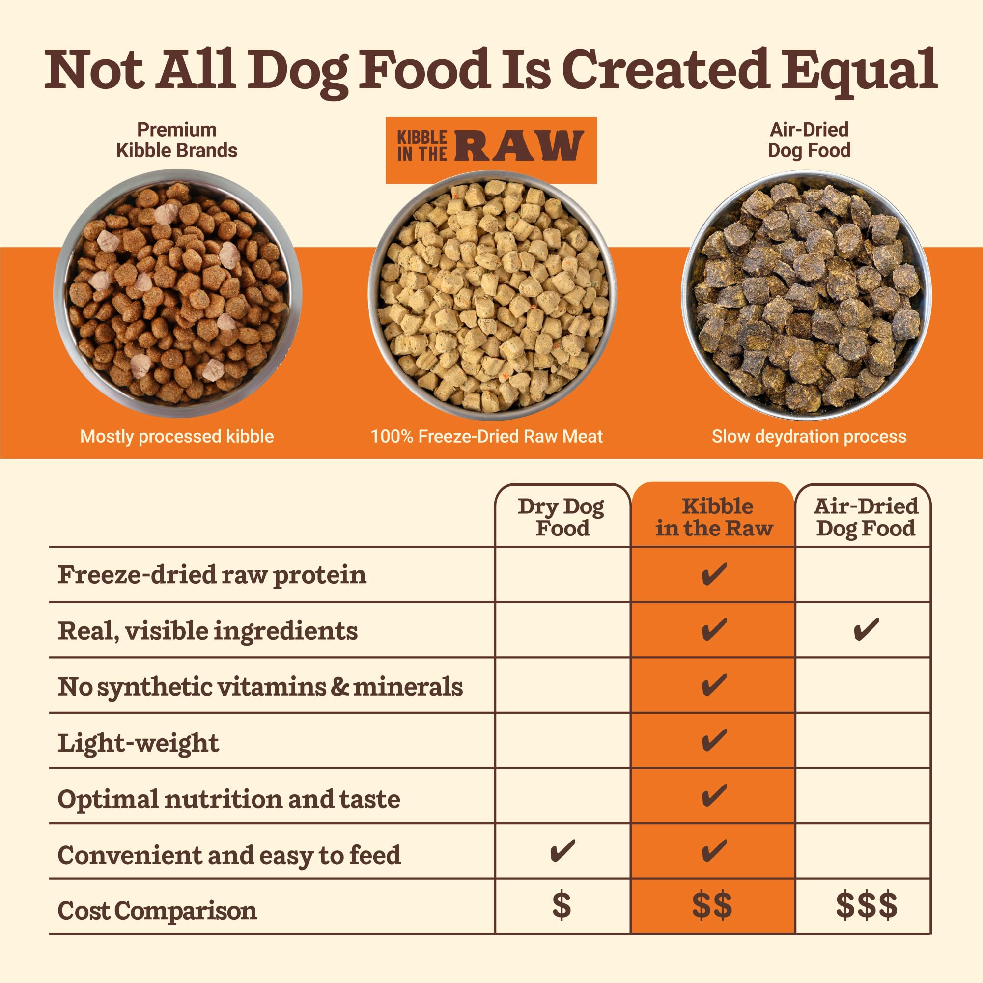 Primal Kibble in the Raw greens image highlighting spinach and kale nutrients