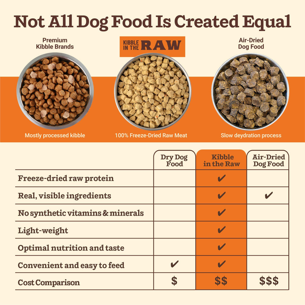 Primal Kibble in the Raw greens image highlighting spinach and kale nutrients