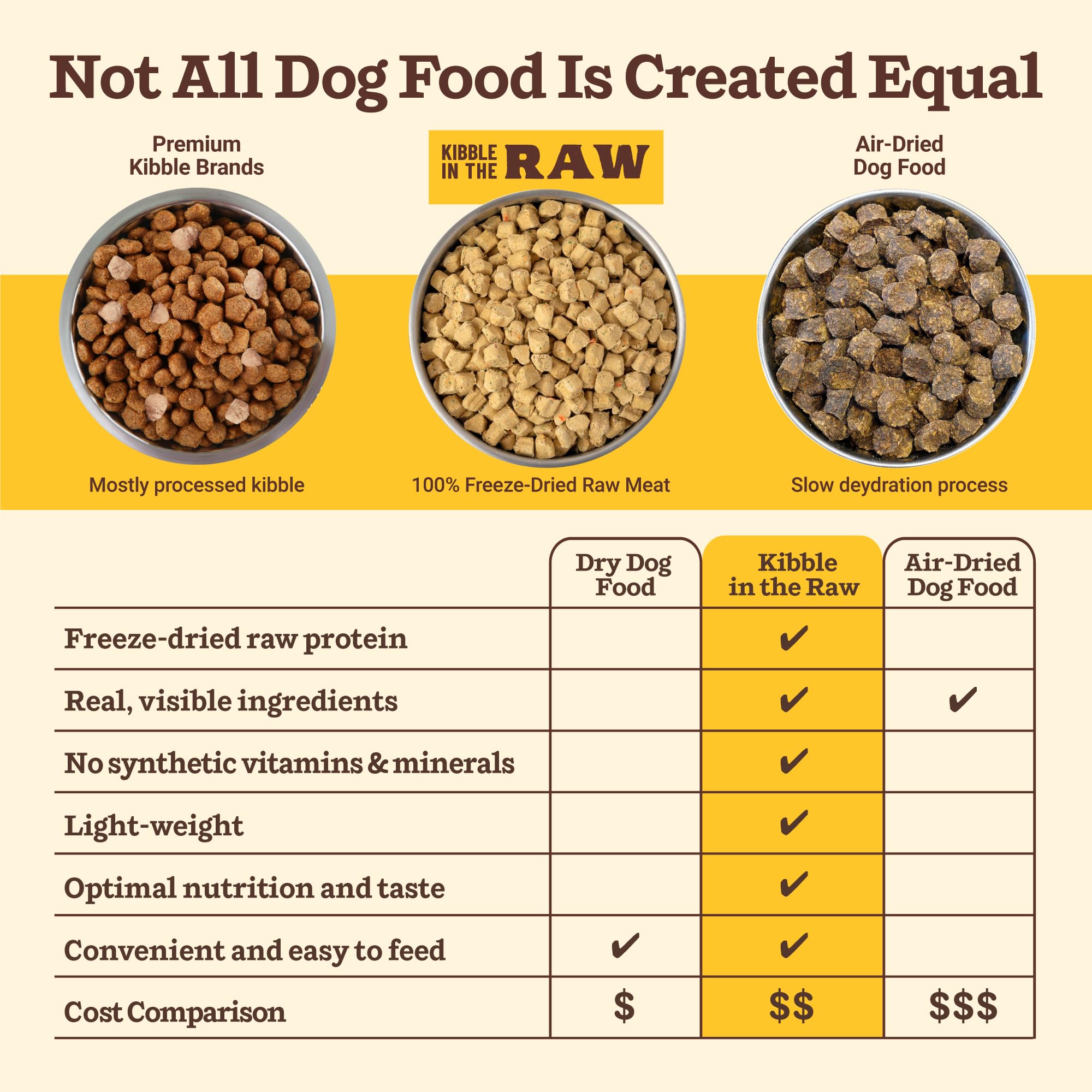 Primal Kibble in the Raw pork crate-free image conveys high-quality protein for energetic dogs.