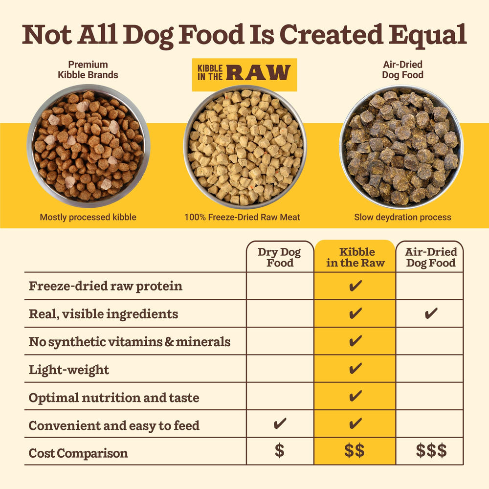 Primal Kibble in the Raw pork crate-free image conveys high-quality protein for energetic dogs.