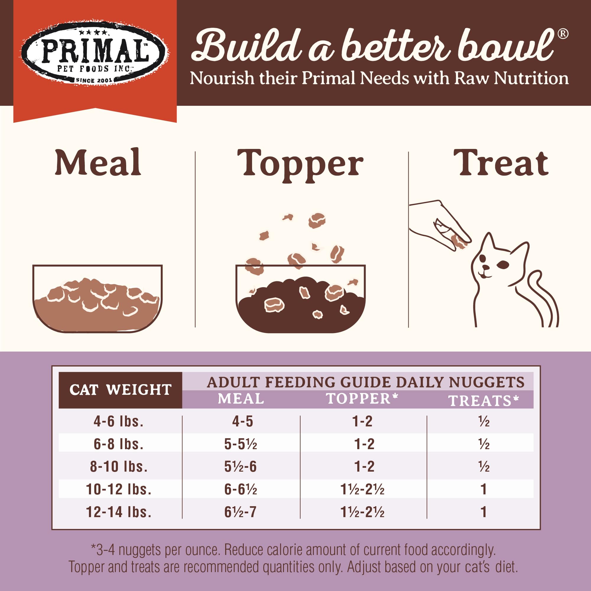 Primal Pet Foods cage-free turkey source reinforces ethical sourcing and quality.