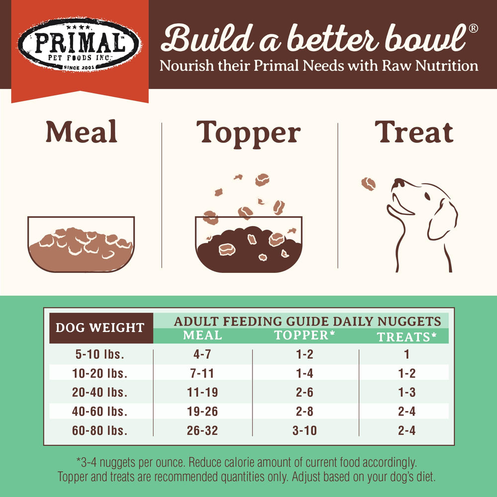 Primal Pet Foods US-made label reinforces domestic craftsmanship.