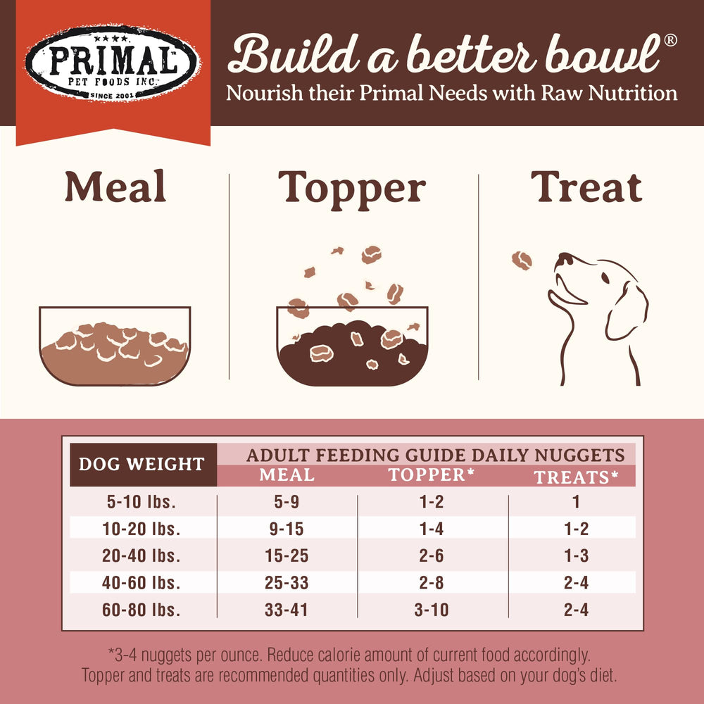Primal Pet Foods no artificial flavors colors preservatives, cleaner nutrition.