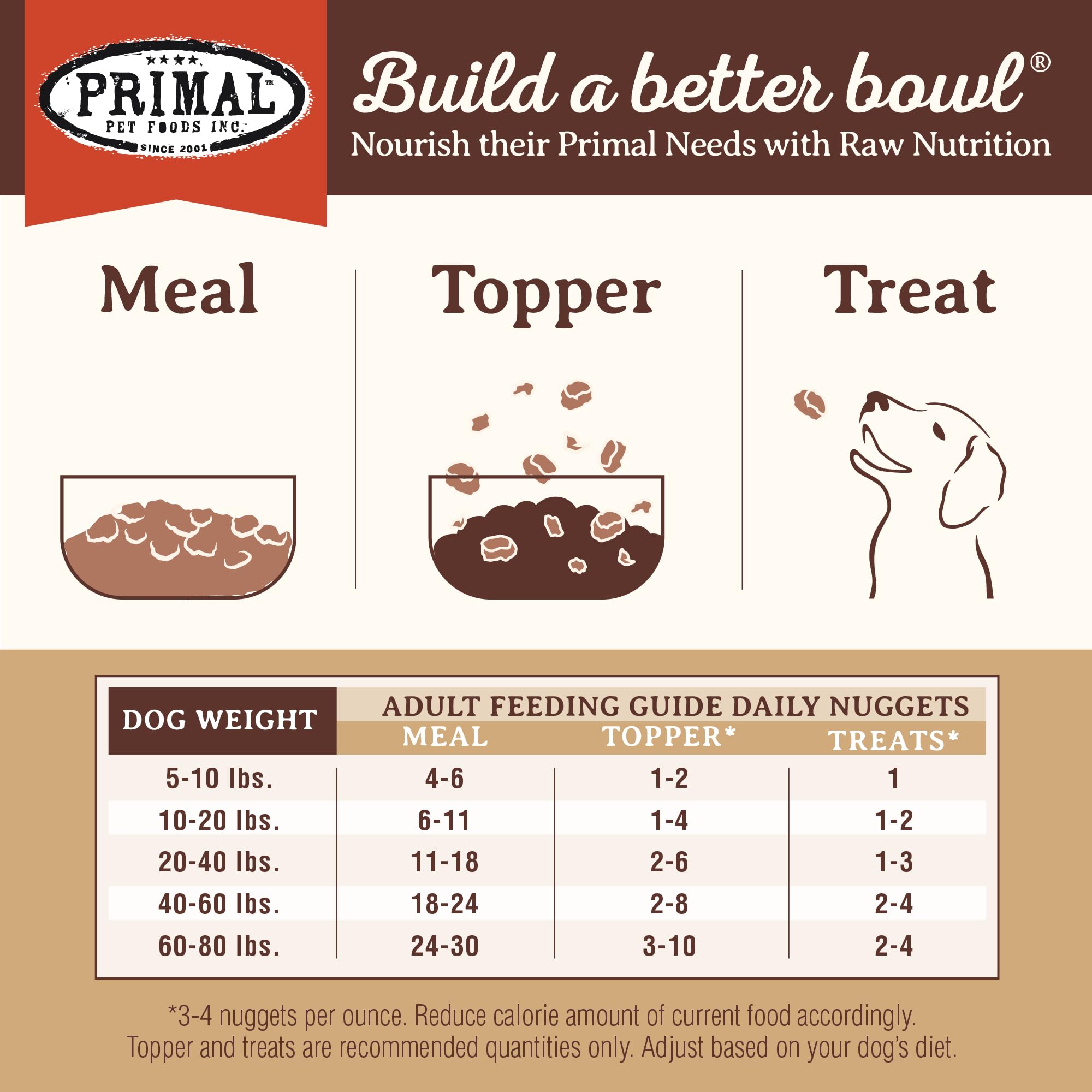 Primal Pet Foods organic-fruit-and-veg ingredients visible in the nuggets.