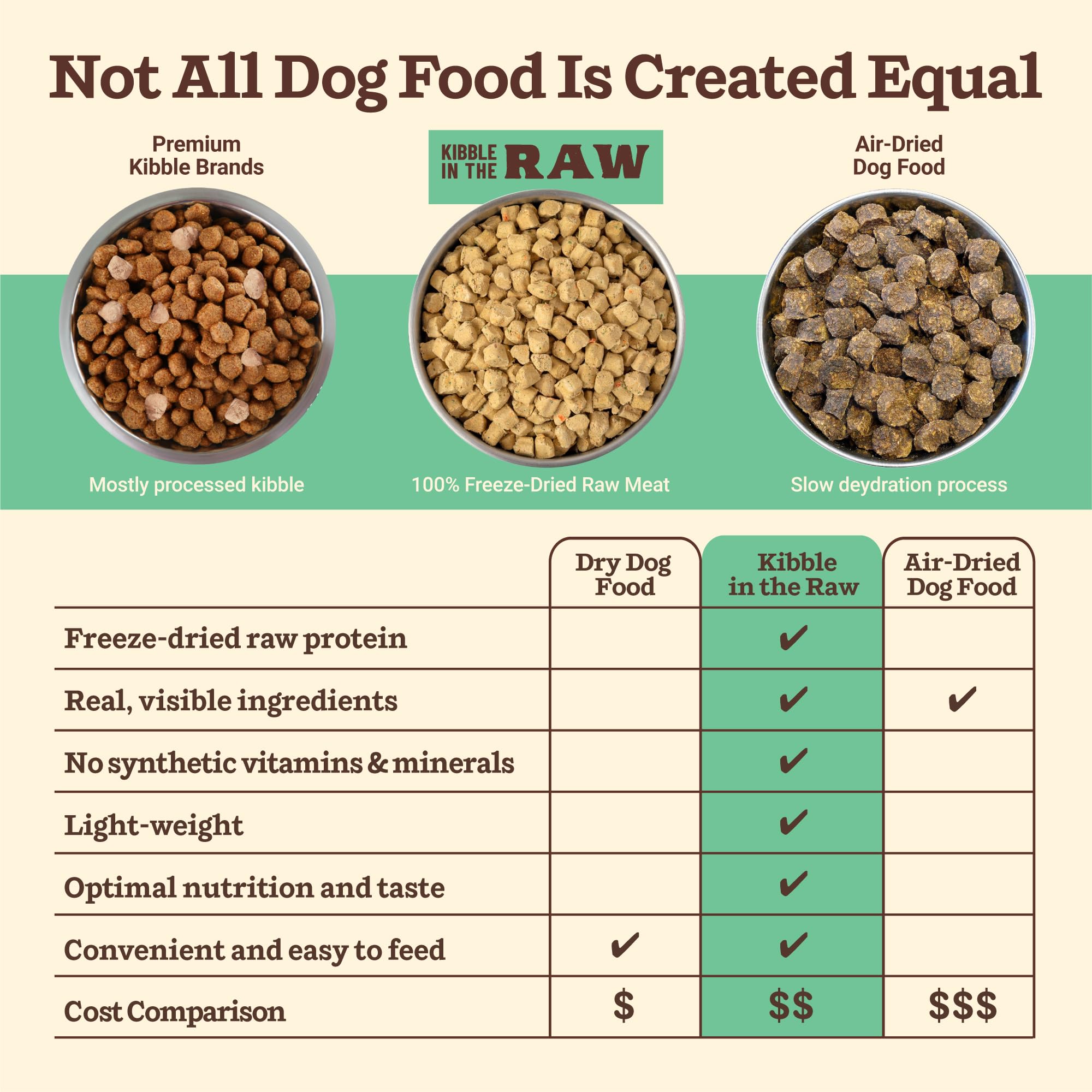 Primal Kibble-raw chicken piece showcases 100% freeze-dried protein
