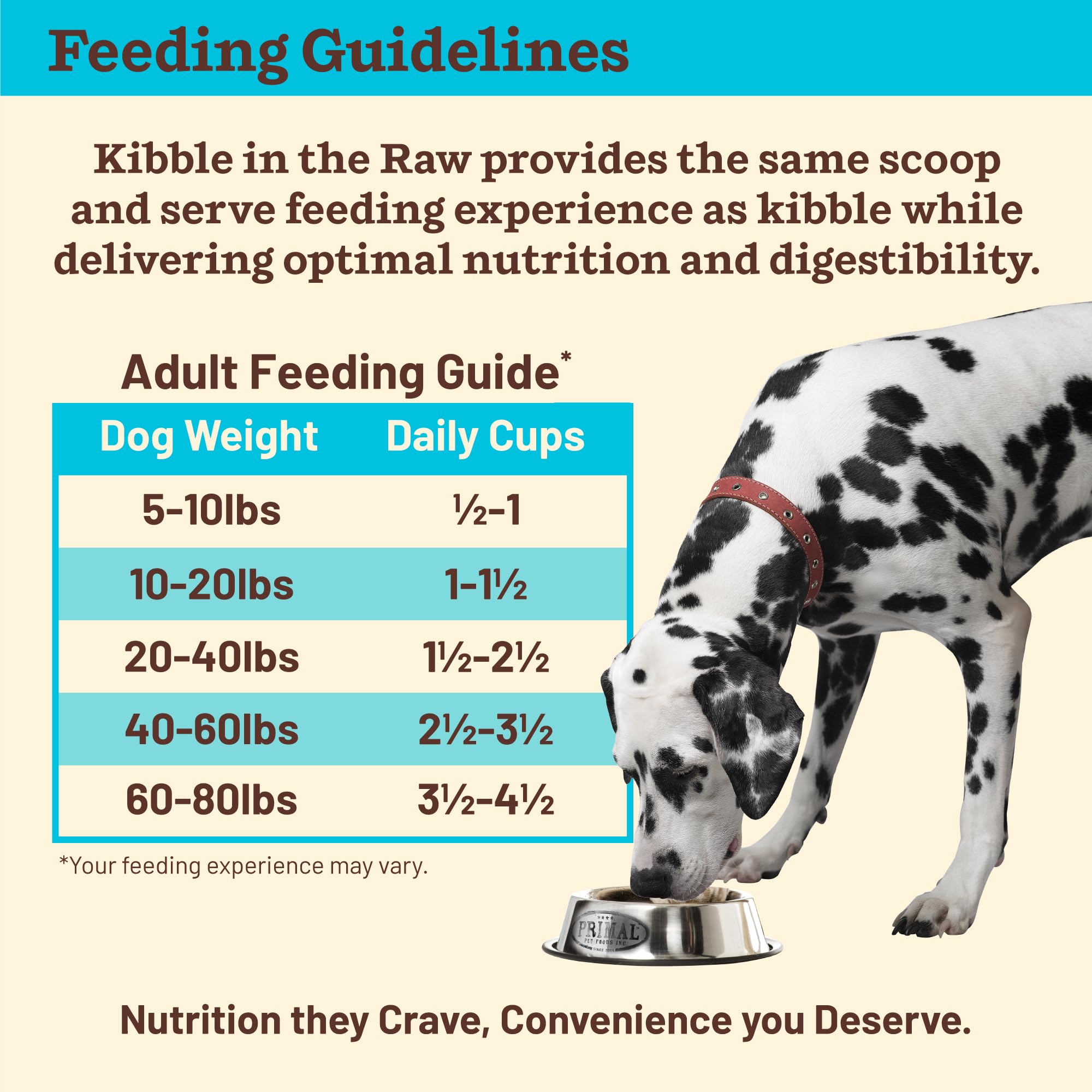 Primal Pet Foods Probiotics added for digestive balance.
