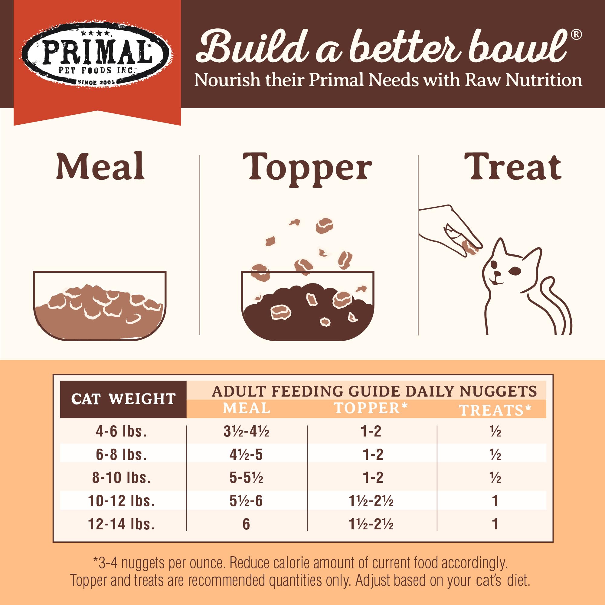 Probiotics label featured on Primal Pork Nuggets package.