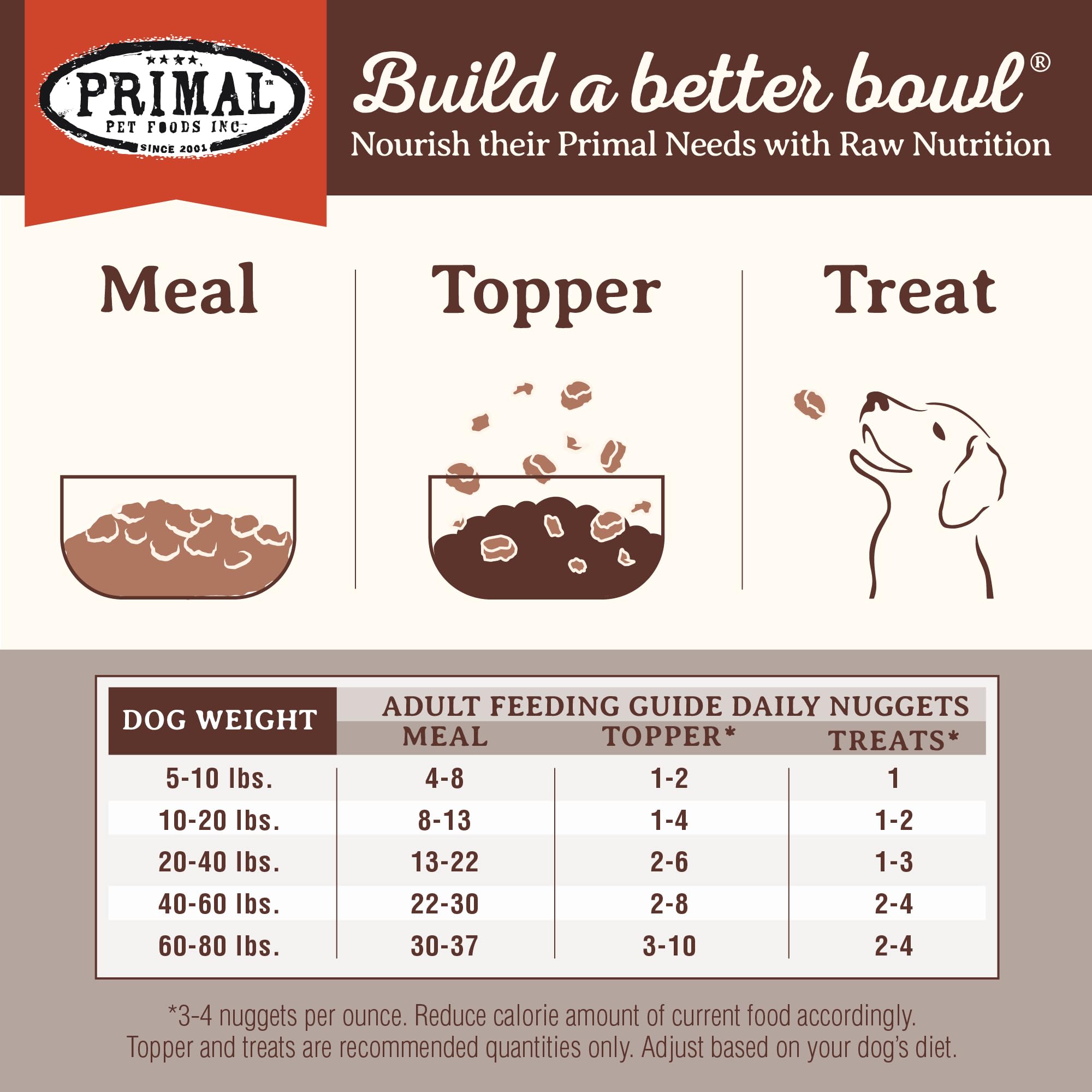 Primal Venison Nuggets provide portioned servings ideal for easy meals.