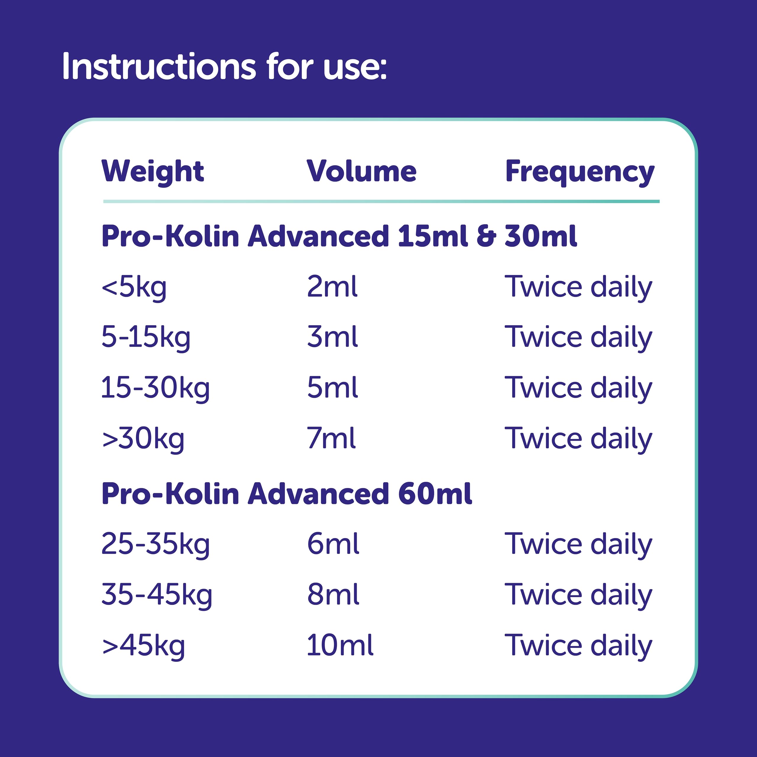 Pro-Kolin Advanced being mixed with dog food for easy administration.