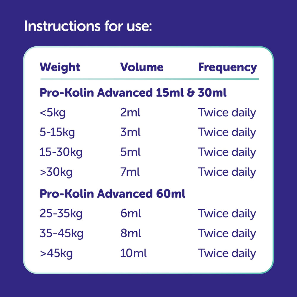 Pro-Kolin Advanced being mixed with dog food for easy administration.