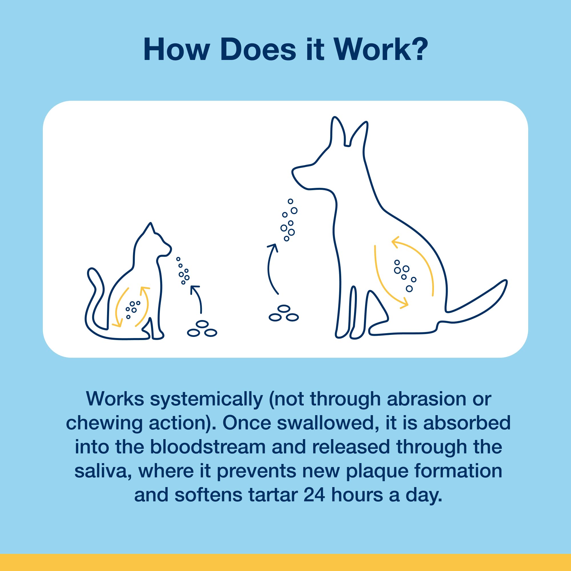 ProDen PlaqueOff dental bites ingredients: natural ingredients for dog care.