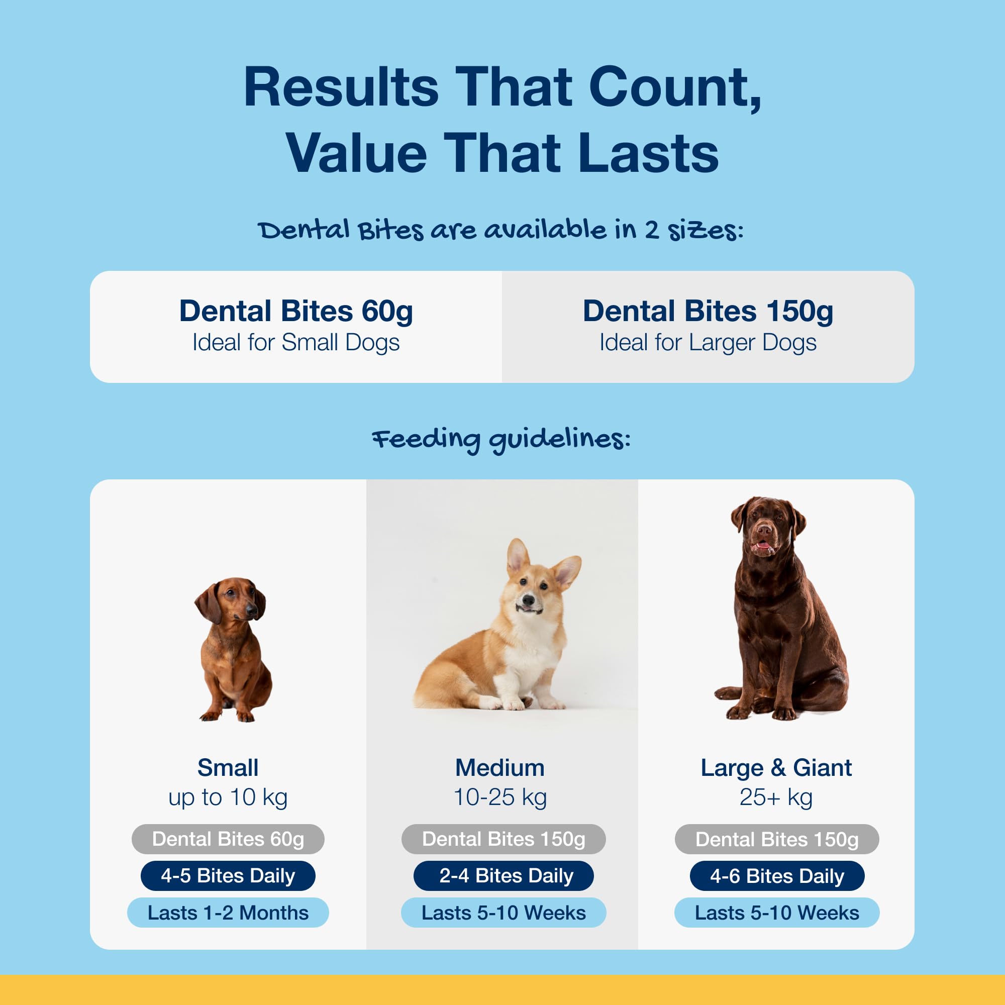 ProDen PlaqueOff dog bites: one-month supply for affordable dental care.