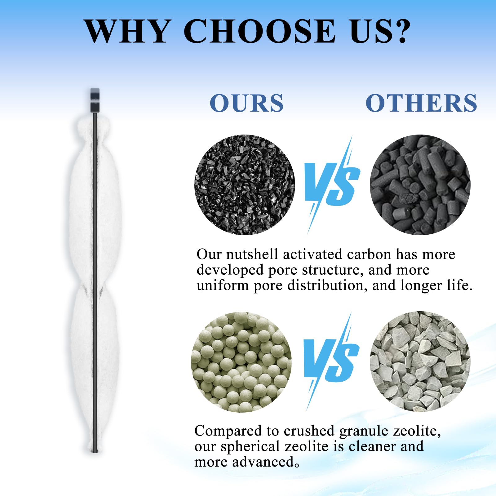 Pryitier activated carbon detail emphasizes odor removal and improved water clarity.