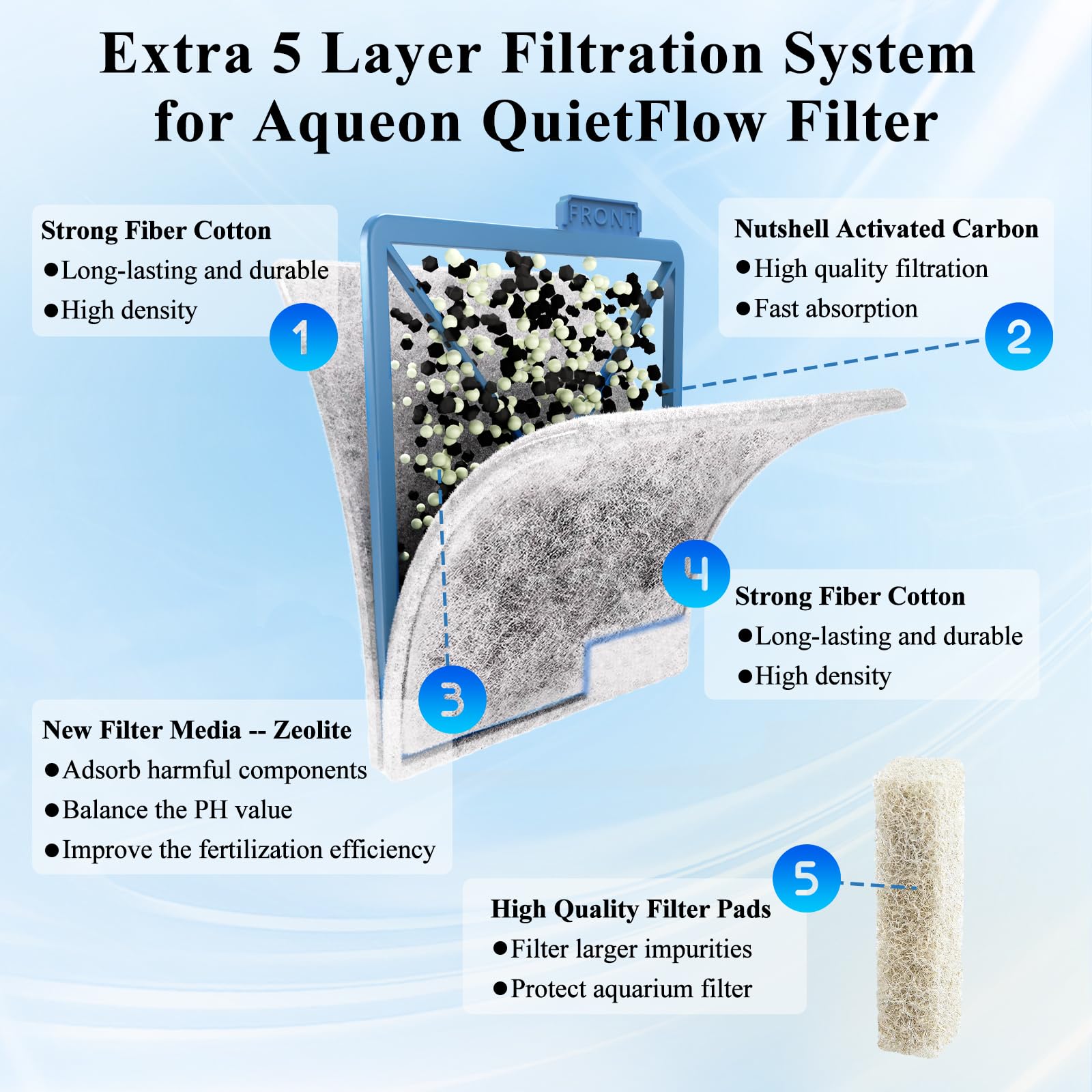 Pryitier ammonia reducer pads close-up targets ammonia for healthier tank conditions.