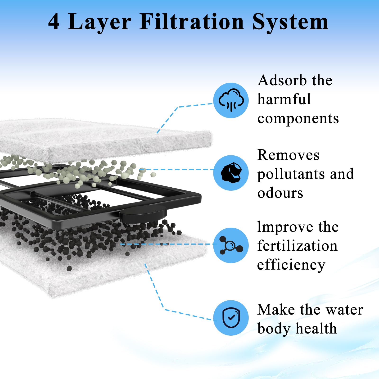 Pryitier PF-L cartridge installed in chamber demonstrates straightforward replacement and consistent filtration.