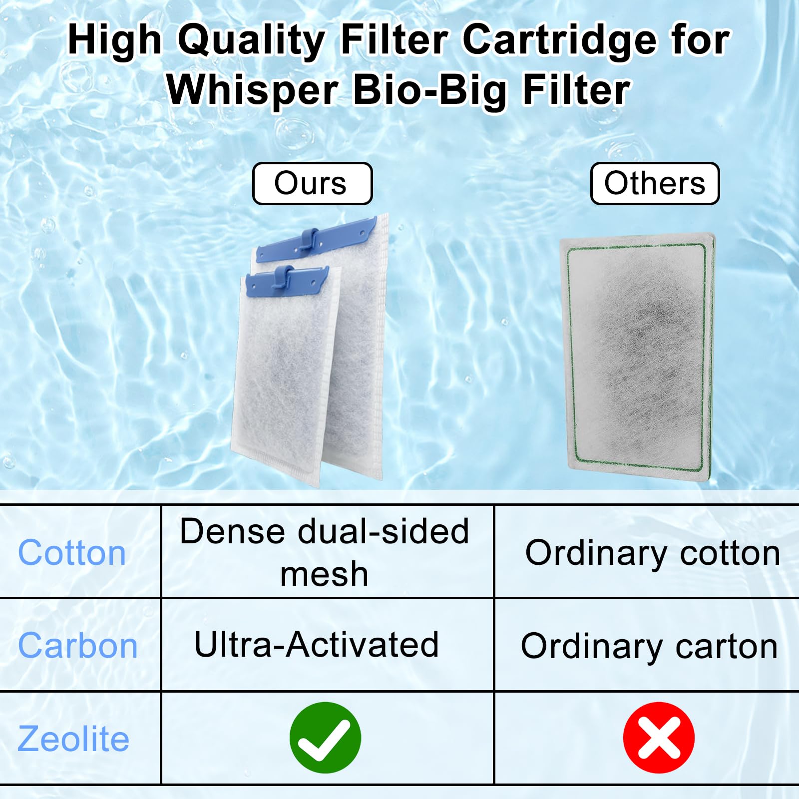 Pryitier ultra-activated carbon layer close-up highlights strong impurity absorption.