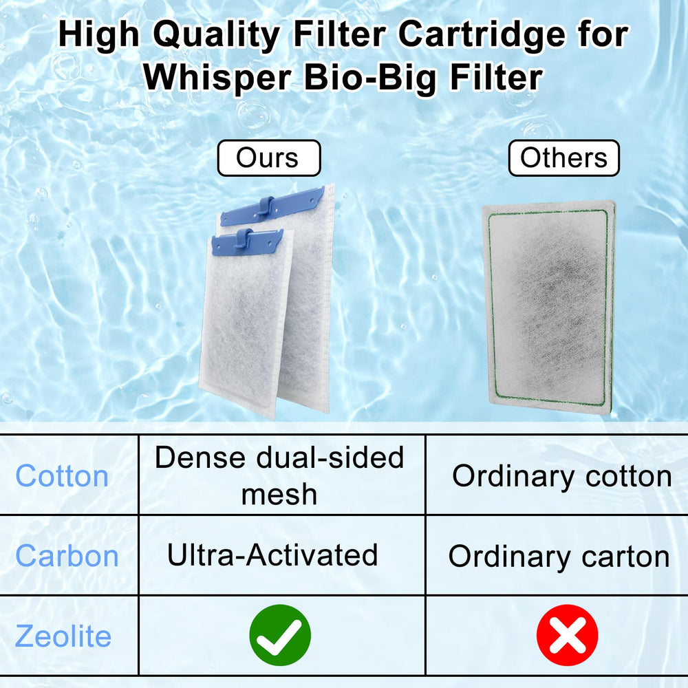 Pryitier ultra-activated carbon layer close-up highlights strong impurity absorption.
