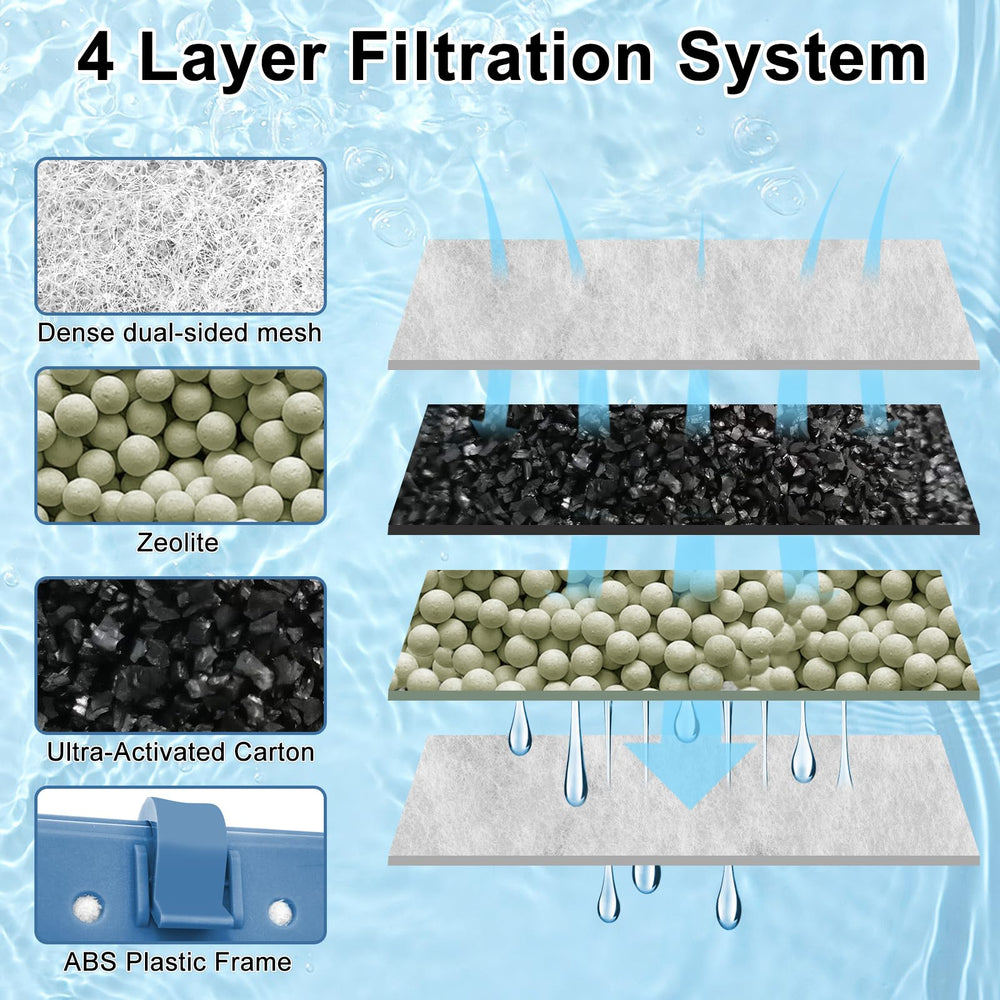 Pryitier zeolite filtration media detail illustrates ammonia and metal adsorption.
