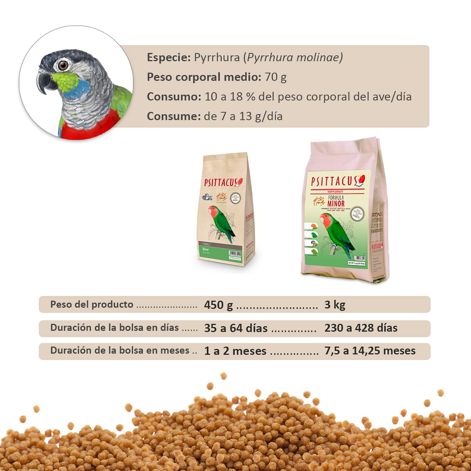 Psittacus Minor green cheek feeding setup shows suitability as main diet.
