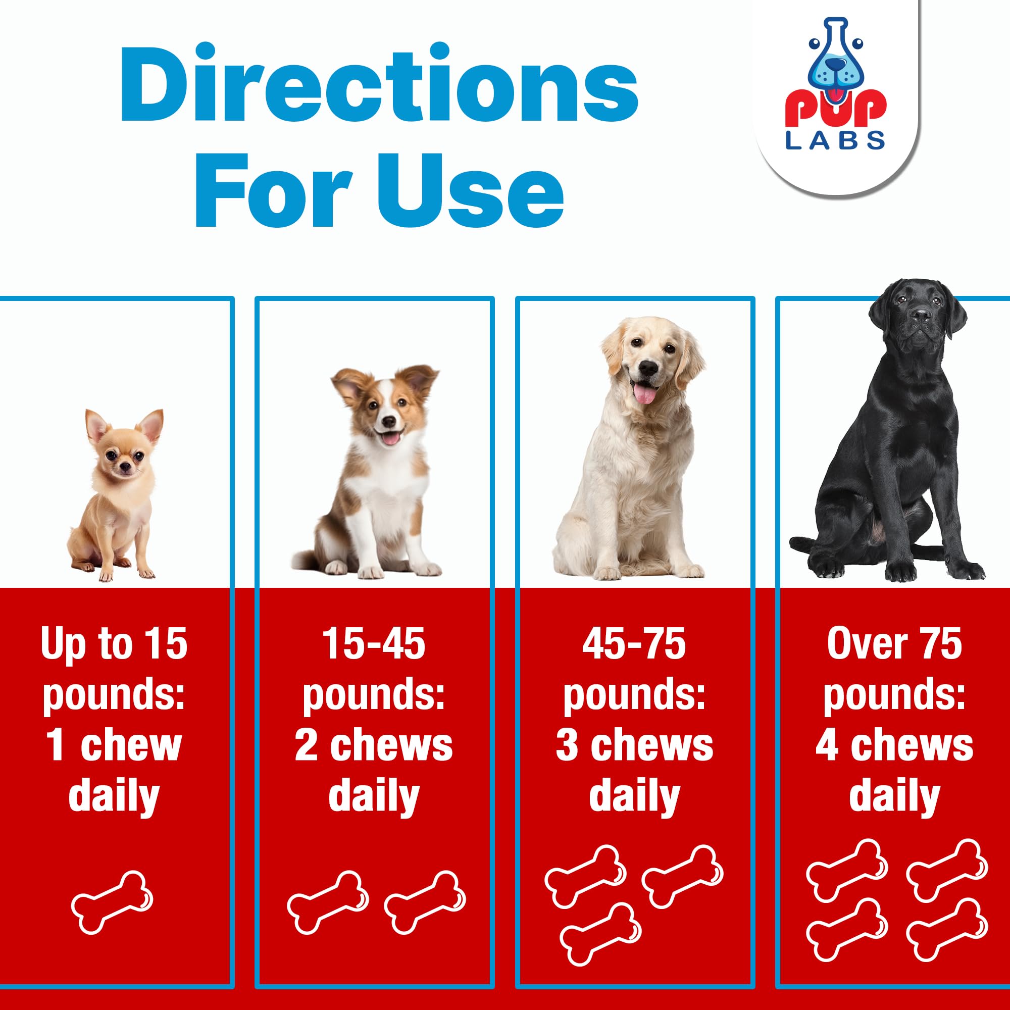 Pup Labs Freedom Joint Chews textured bites demonstrate palatable texture loved by dogs.