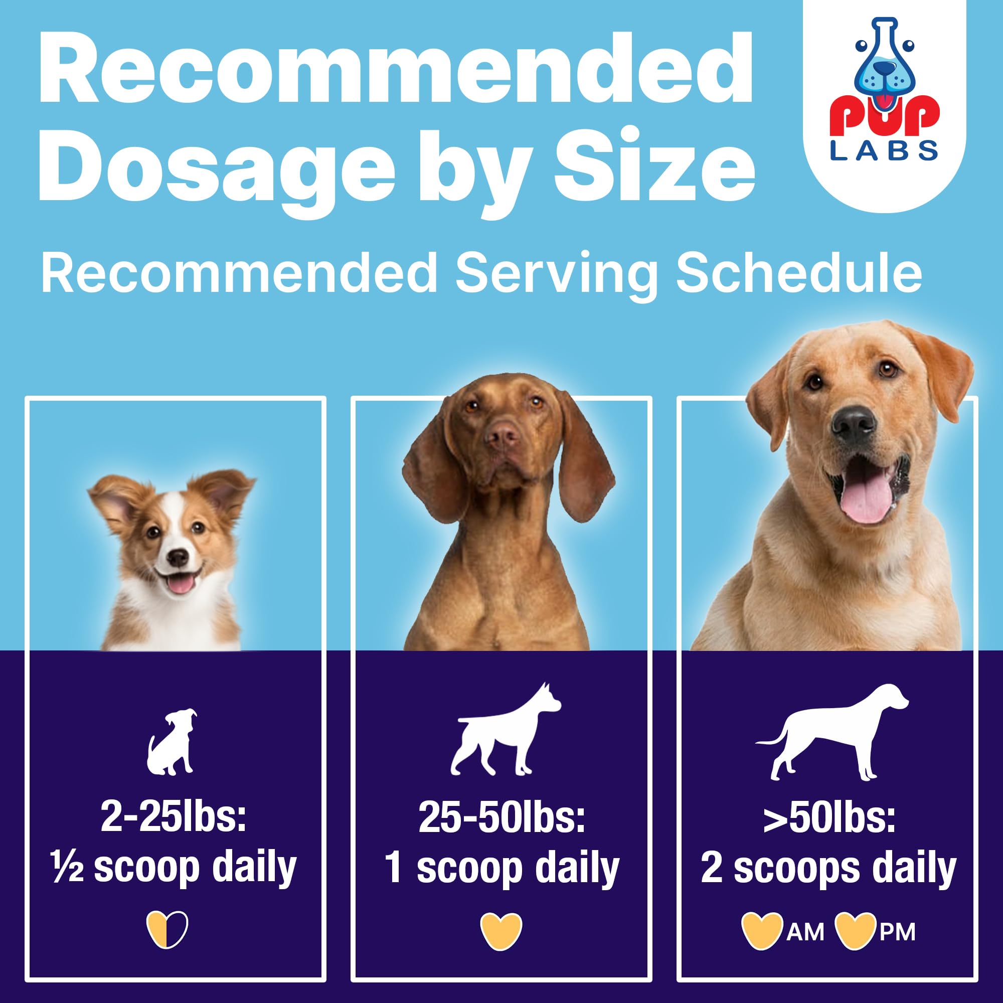 Pup Labs ProDenta promotes breath freshness during feeding and cuddling.