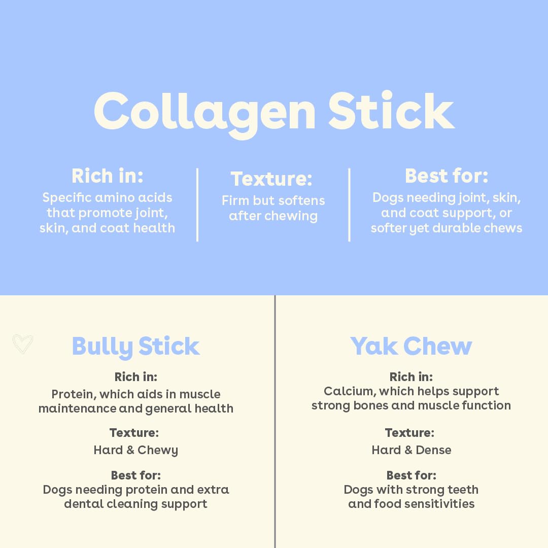 Pupford collagen stick chews support joints and mobility for dogs.