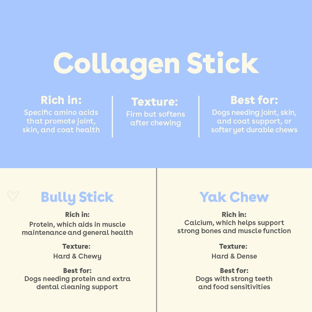 Pupford collagen stick chews support joints and mobility for dogs.