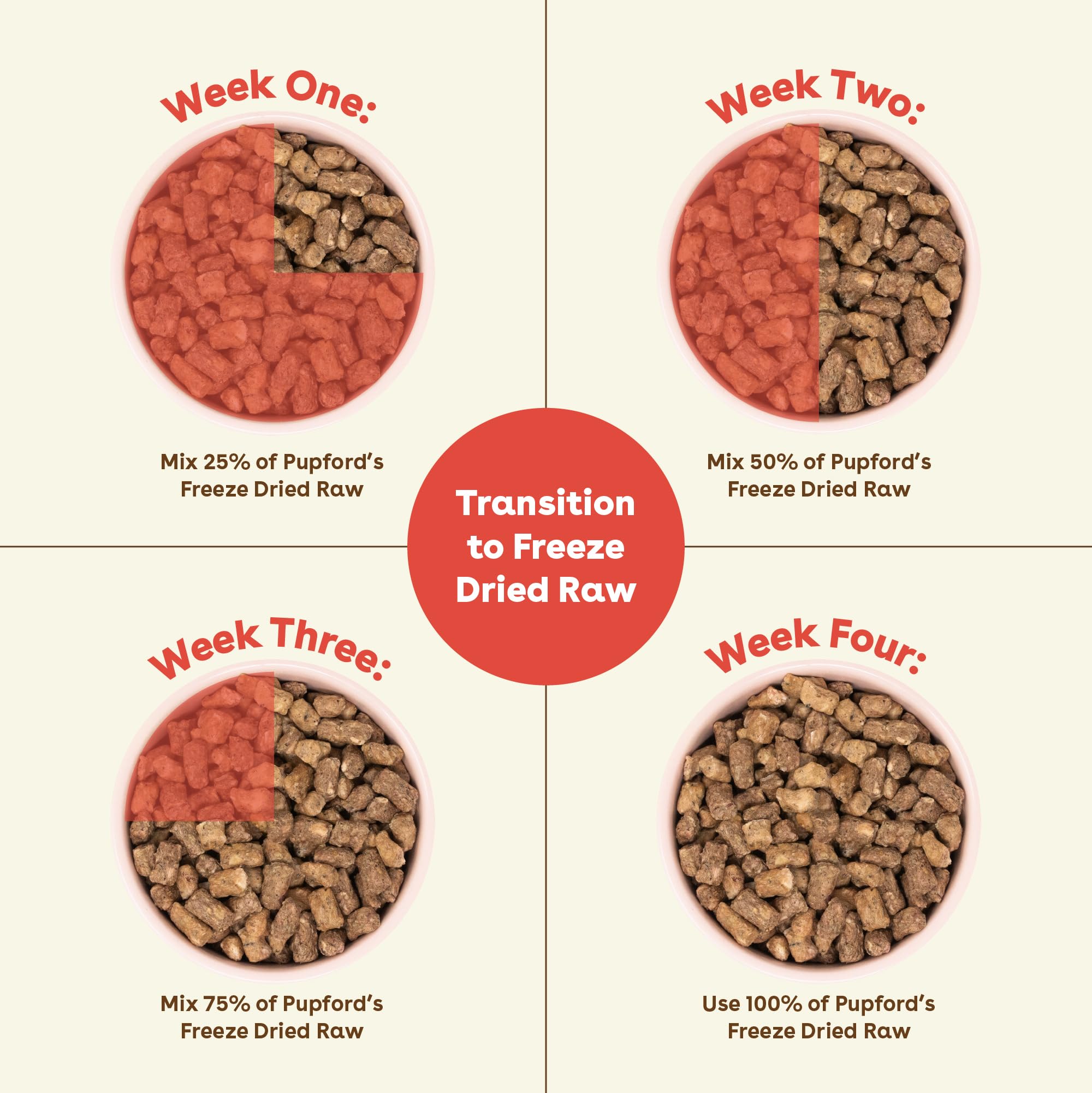 Pupford Good Dog Food serving in bowl illustrates easy portioning for daily meals.
