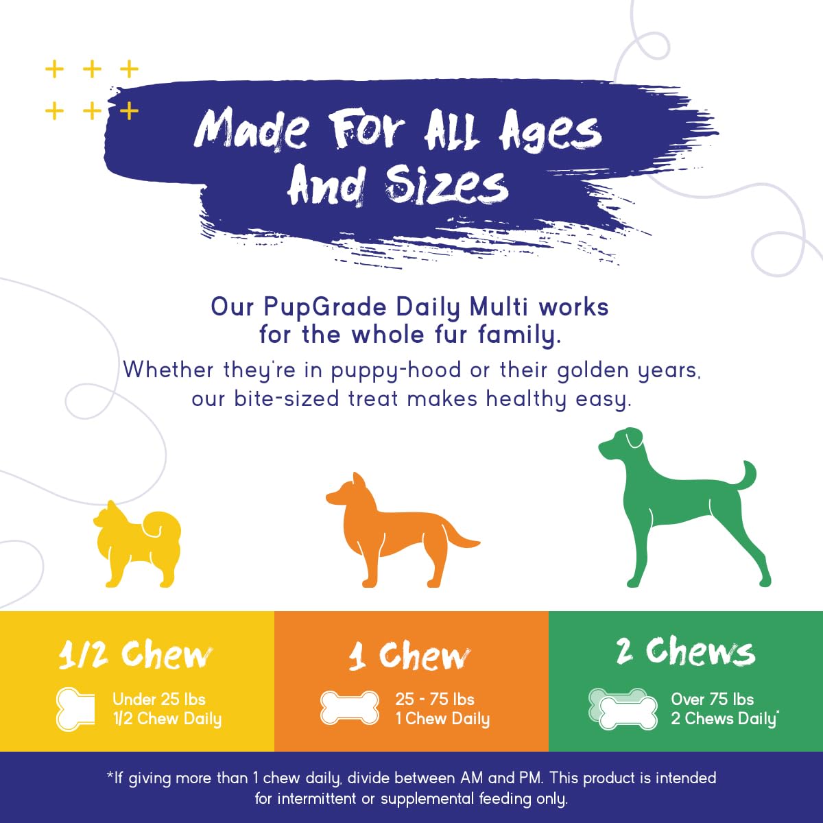 PupGrade daily supplement bowl time shows convenient feeding routine
