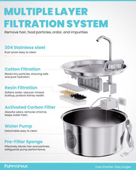 Puppyspout 108oz capacity supports multiple pets without frequent refills.