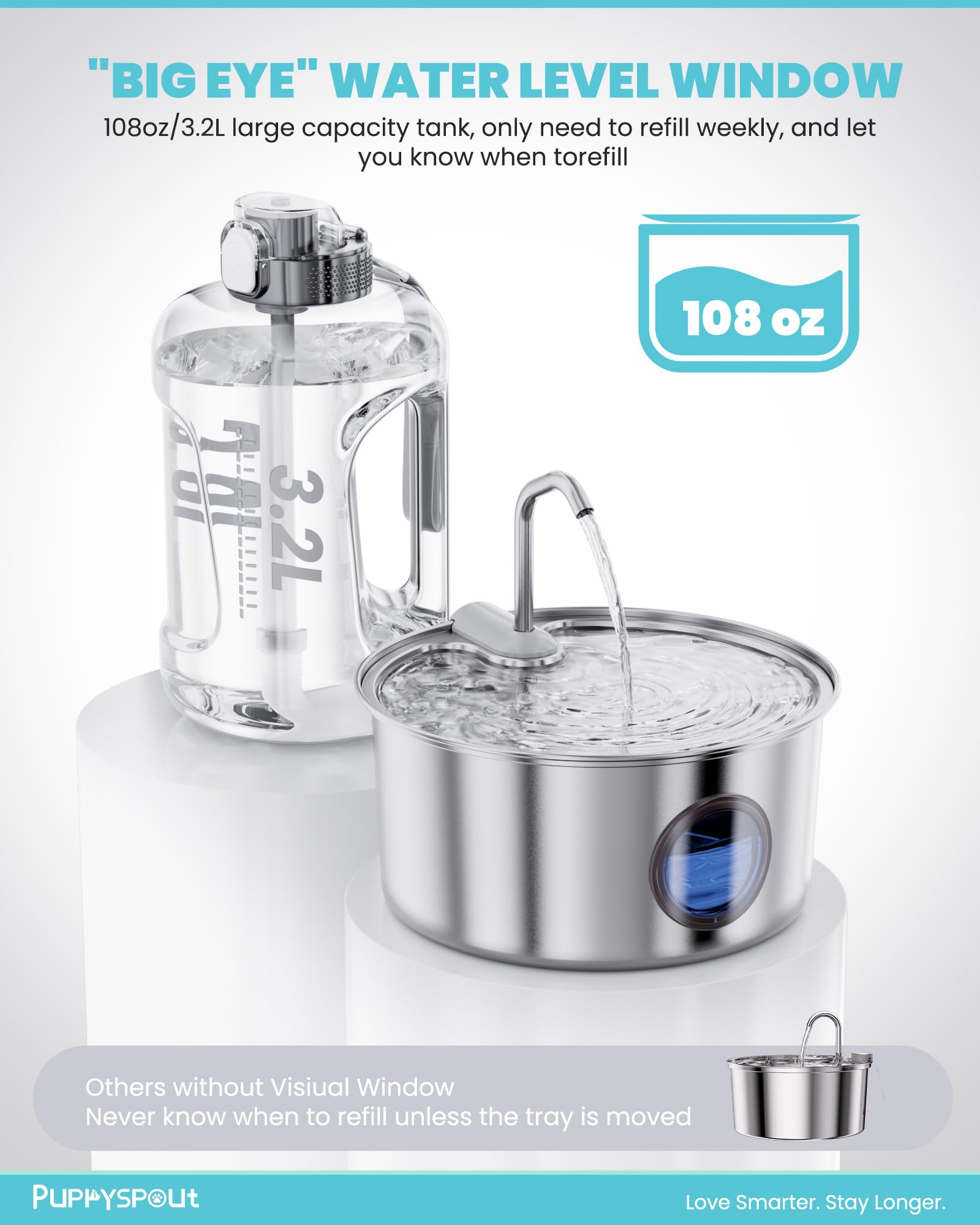 Puppyspout water-level window design enables quick refill planning.