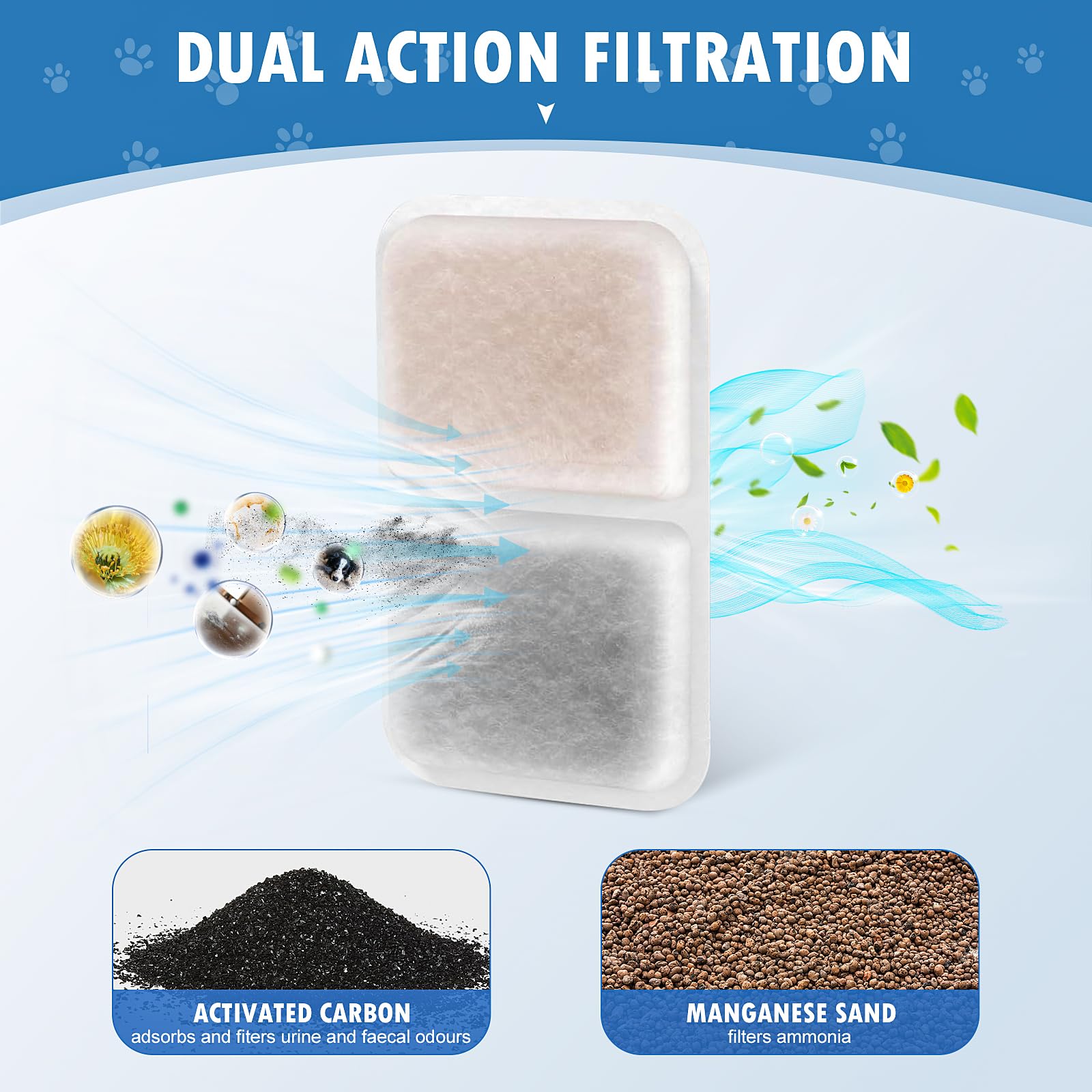 Pure Realm long-lasting 30-day filter for continued odor management.