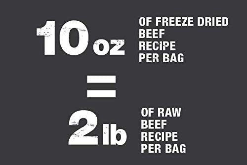 PureBites nutrition facts panel with 2lb raw beef equivalent highlight