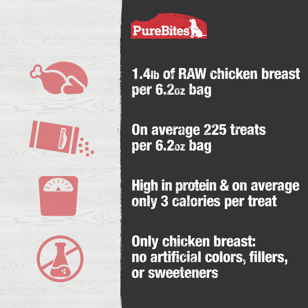 PureBites chicken freeze-dried dog treats recyclable packaging supports sustainability.