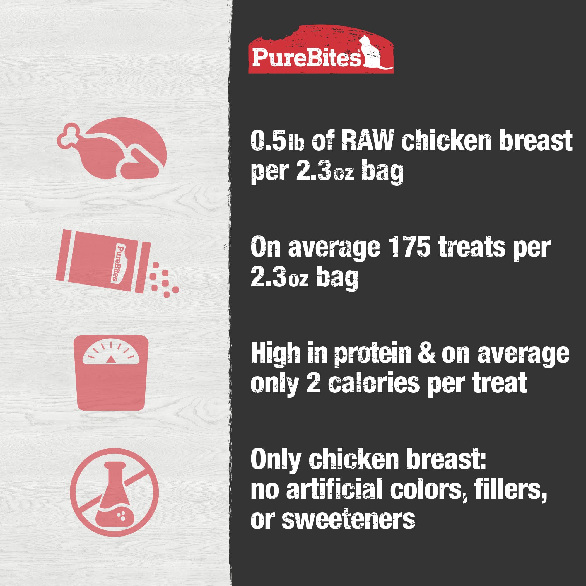 PureBites chicken freeze-dried packaging recyclable supports eco-conscious pet parents