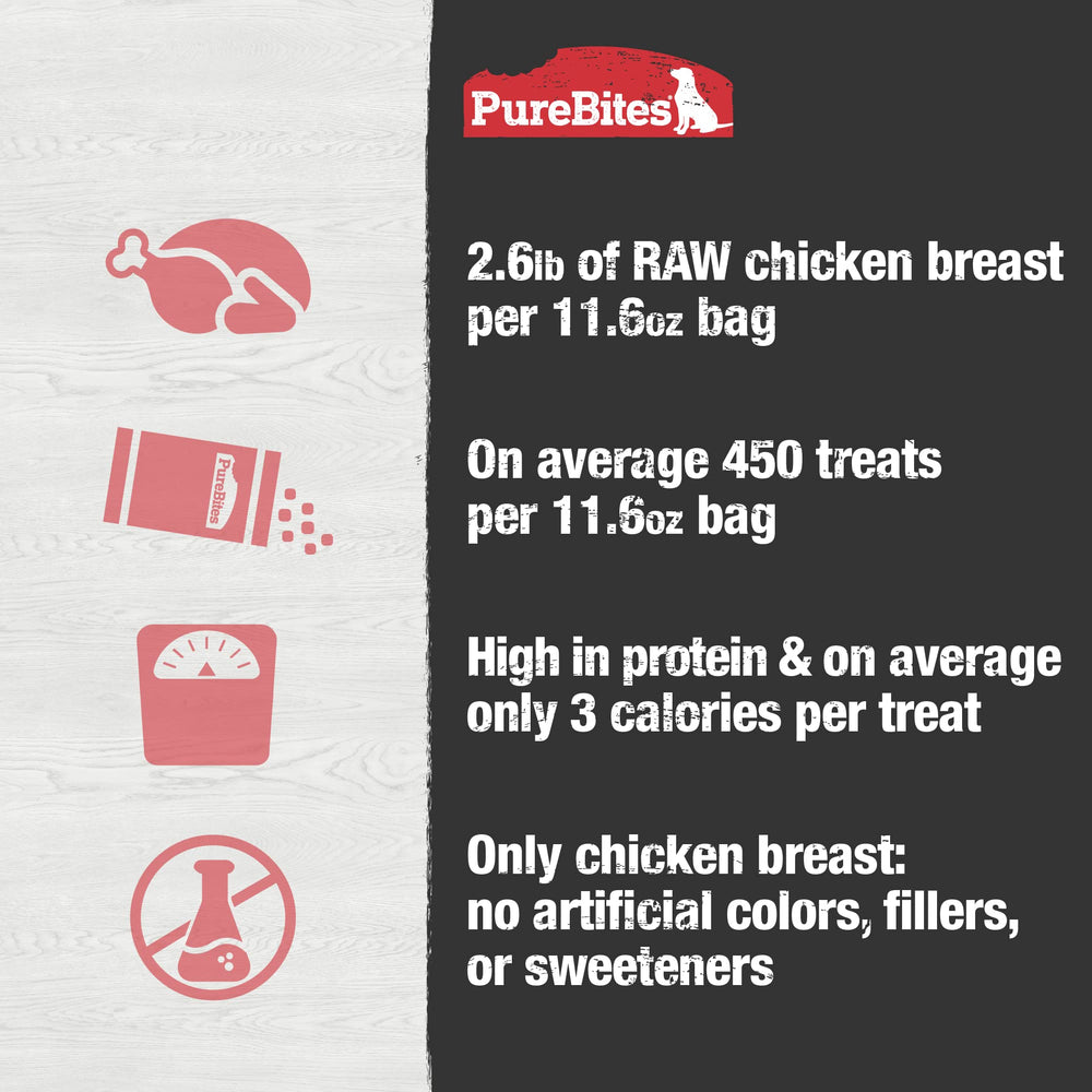 PureBites is a limited-ingredient option for dogs with sensitivities.