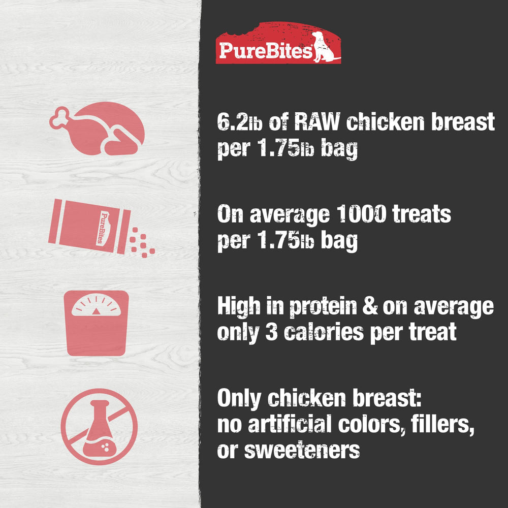 PureBites low-calorie option image supports portion-controlled feeding.