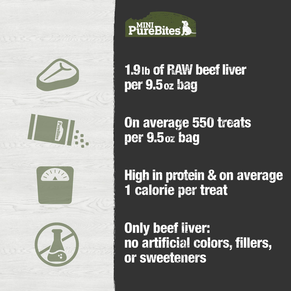 PureBites Mini Beef Freeze-Dried Dog Treats served as training toppers for dogs.