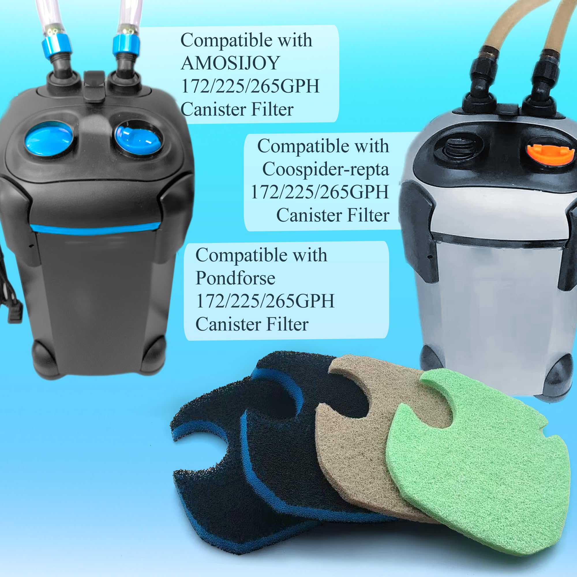 PurifyLogix amosijoy 172gph compatibility image shows easy canister filter fitting