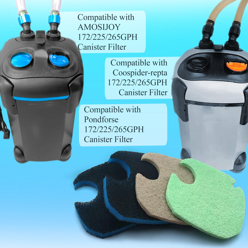 PurifyLogix amosijoy 172gph compatibility image shows easy canister filter fitting