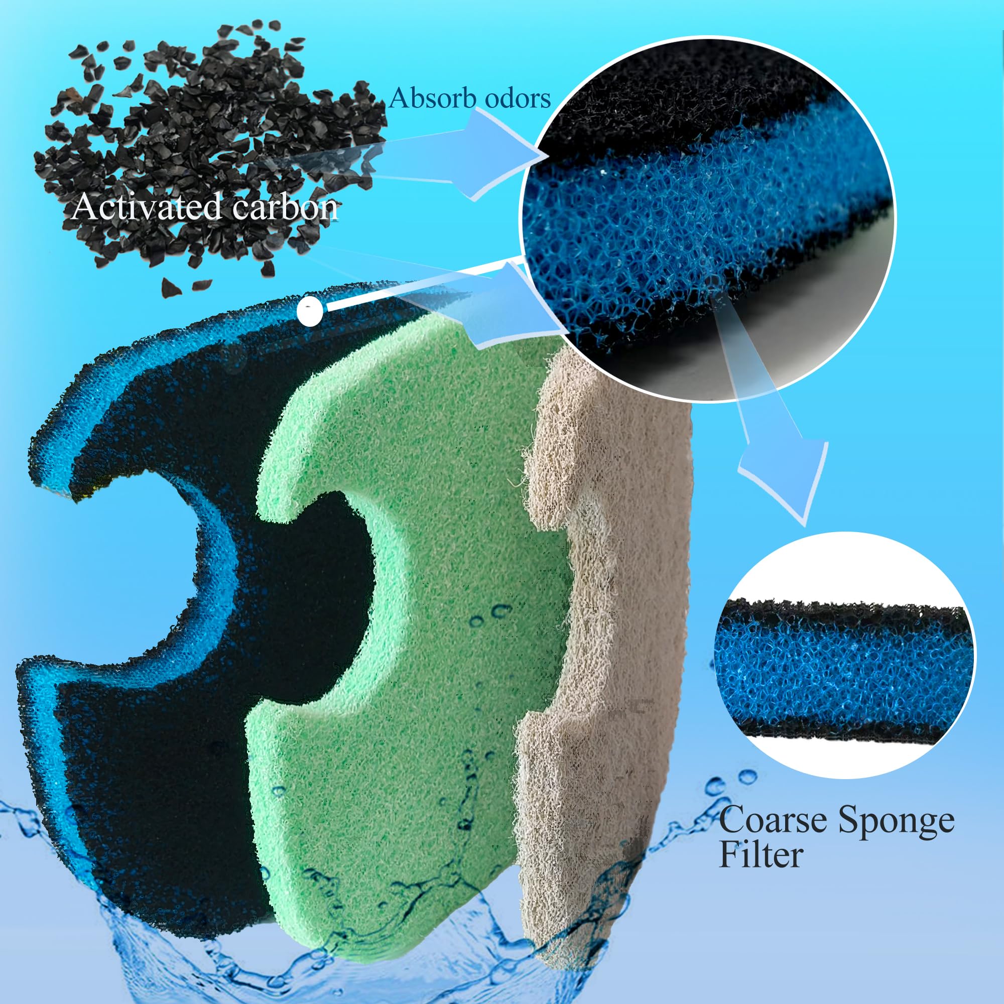 PurifyLogix upgraded carbon 3-in-1 filter showing odor adsorption and steady flow