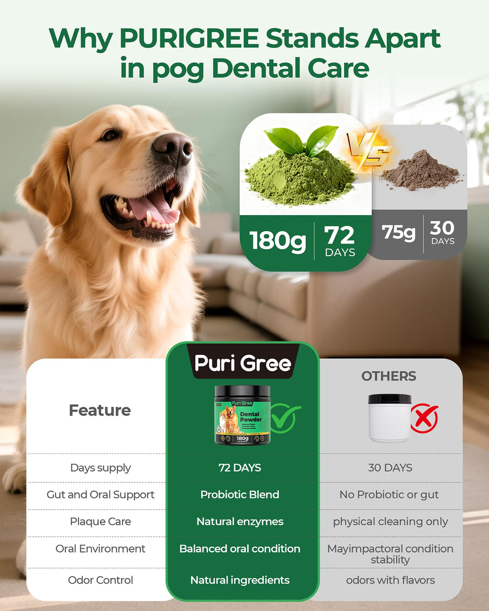 PuriGree probiotics-enzyme ingredients close-up showcases gentle, plant-based oral care for dogs
